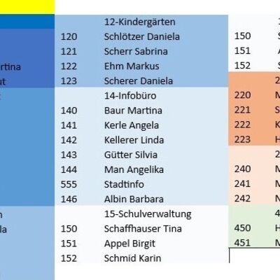 Umstellung Rufnummern_Teil 2